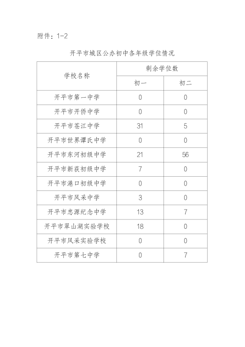 开平2026年中小学生春季学期转学要求