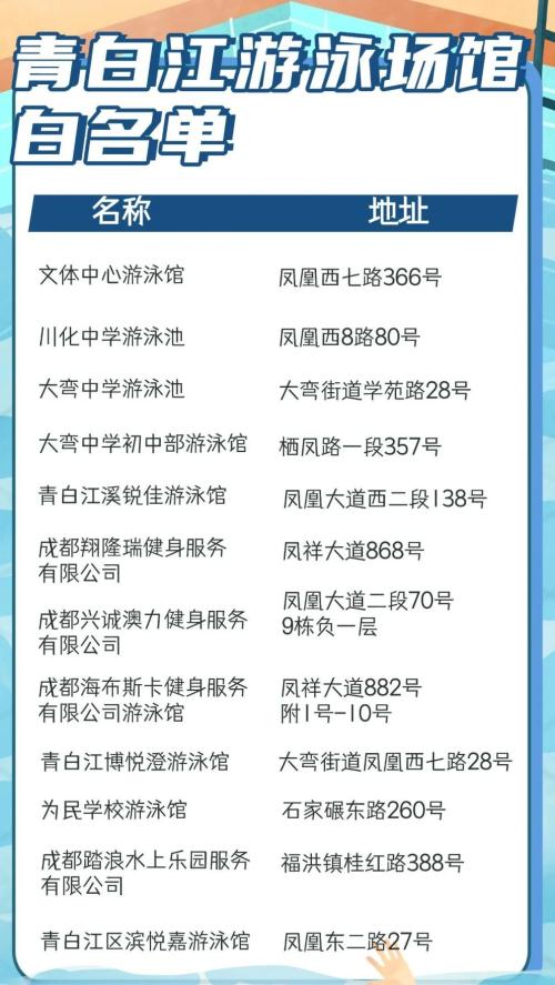 2025成都各区游泳池白名单一览（持续更新）