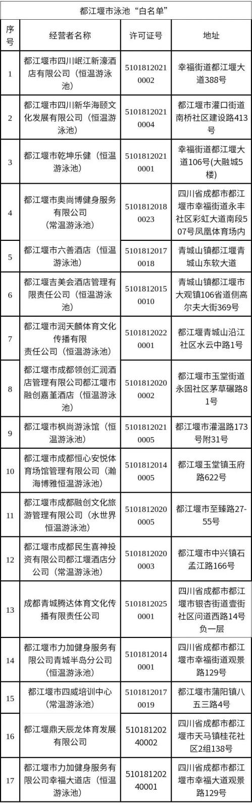 2025成都各区游泳池白名单一览（持续更新）