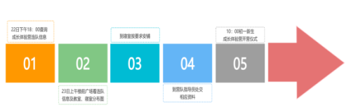 2025年成都外国语学校初一新生入学报到须知