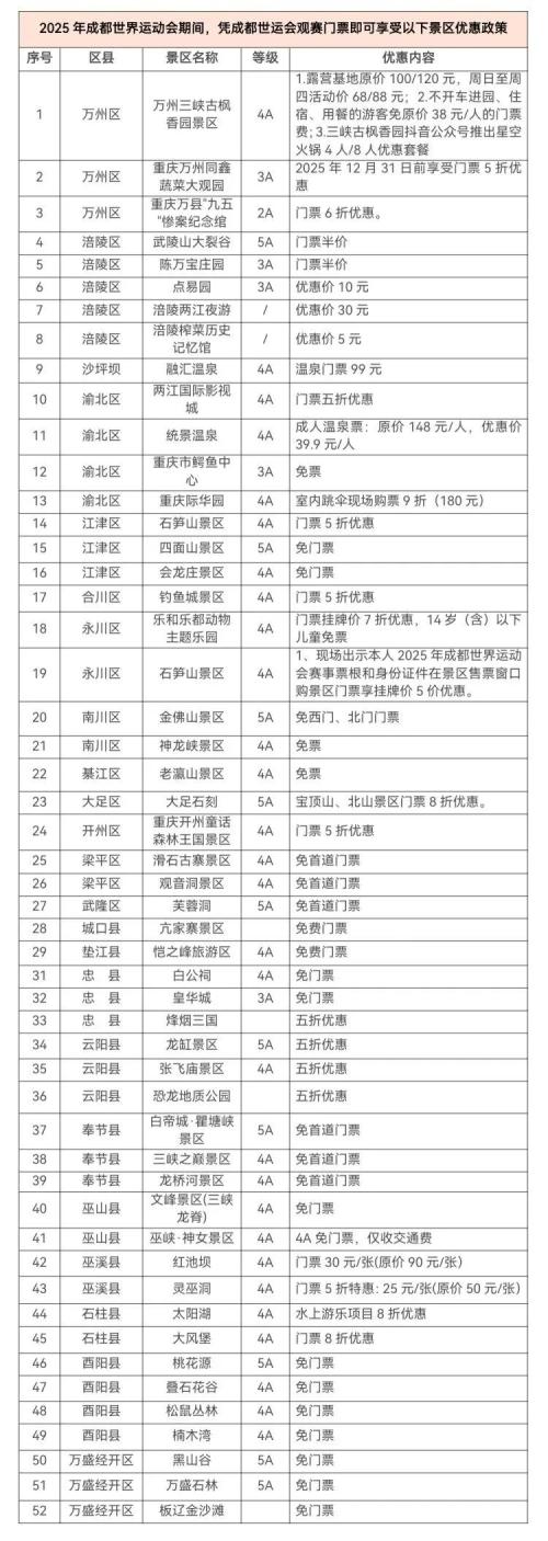 世运会购票观众免票景区有哪些？（更新中）