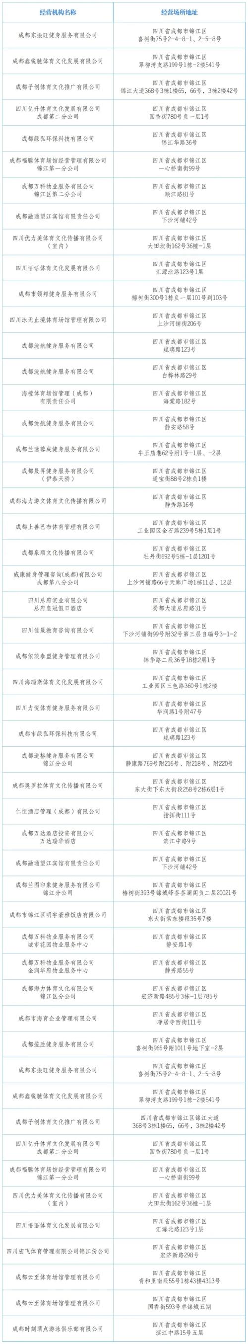2025成都各区游泳池白名单一览（持续更新）