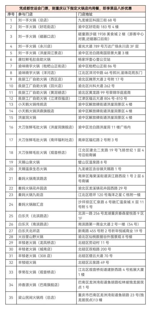 重庆针对成都世运会观赛游客免票／优惠政策汇总（景区+美食）