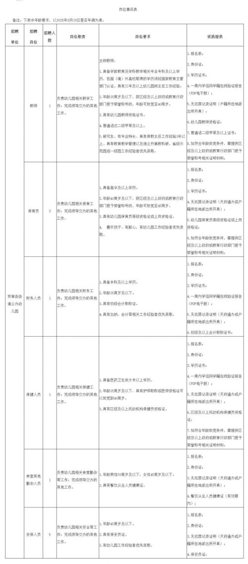 2025成都高新区芳草街街道公办幼儿园编外聘用人员招聘公告