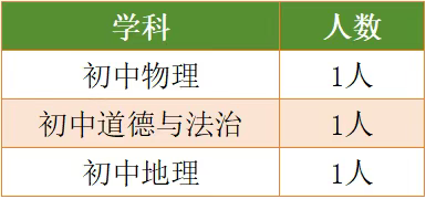 2025年8月成都市泡桐树中学教师招聘公告