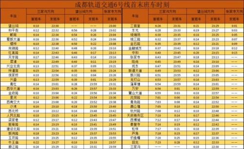 8月22日成都地铁6号线芦角站正式开启运营服务（附时刻表）