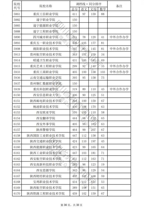 2024四川高考专科学校文科分数线汇总