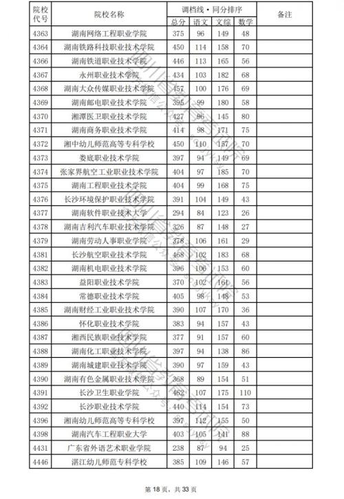 2024四川高考专科学校文科分数线汇总