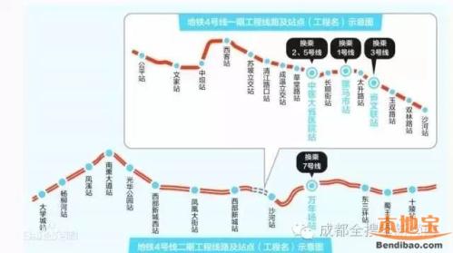 成都地铁4号线二期最新消息（线路图+站点+通车时间）