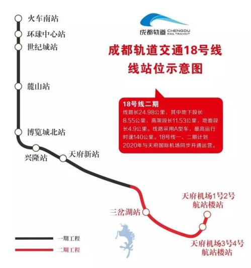 成都地铁18号线二期（站点+通车时间+线路图）