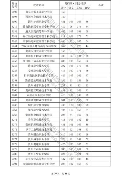 2024四川高考专科学校文科分数线汇总