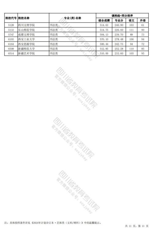 2024四川高考艺术类本科调档线(理科)