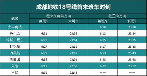 成都地铁18号线首末班时间表