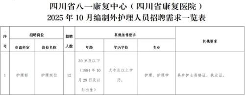四川省八一康复中心2025年10月公开招聘护理人员公告