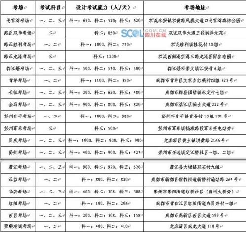 成都自学直考在哪里考试(科目+考场地址)