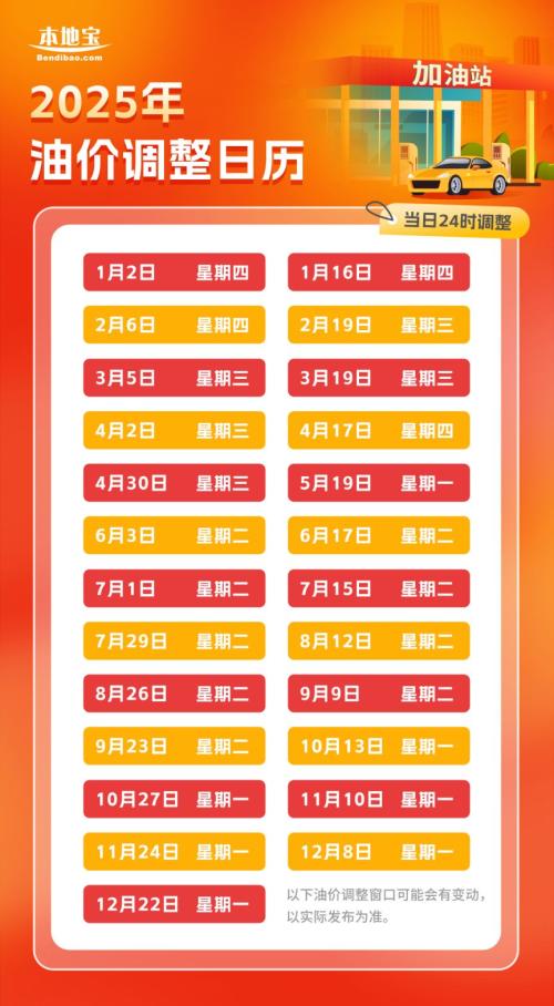 2025油价调整最新消息（持续更新）