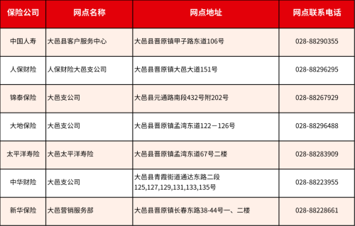 成都惠蓉保线下理赔服务网点