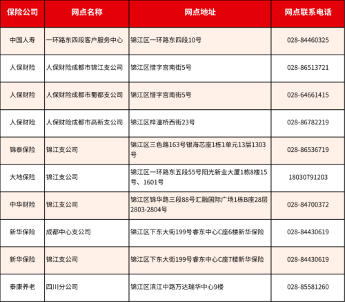 成都惠蓉保线下理赔服务网点
