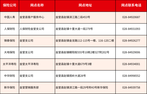 成都惠蓉保线下理赔服务网点