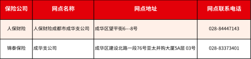 成都惠蓉保线下理赔服务网点