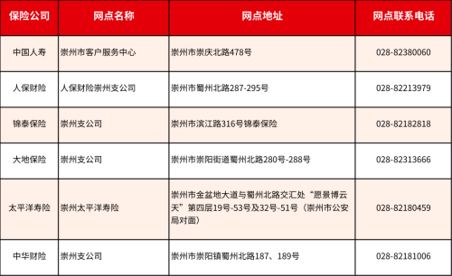 成都惠蓉保线下理赔服务网点