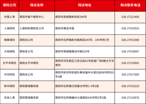 成都惠蓉保线下理赔服务网点