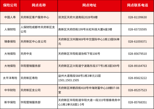 成都惠蓉保线下理赔服务网点
