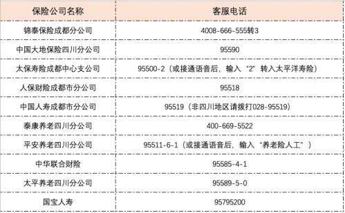 成都惠蓉保医疗费用理赔材料