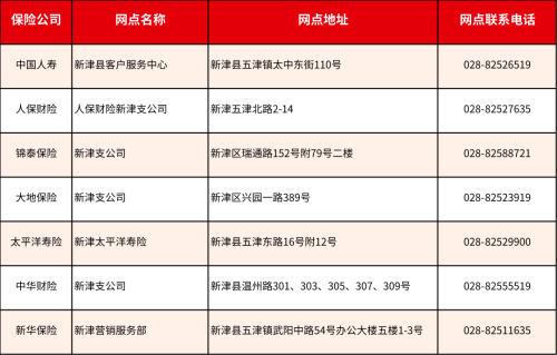 成都惠蓉保线下理赔服务网点