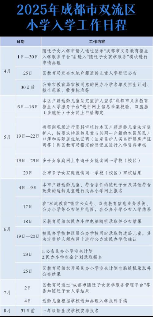 2025年双流区小一、小升初入学政策