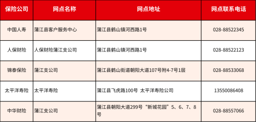 成都惠蓉保线下理赔服务网点