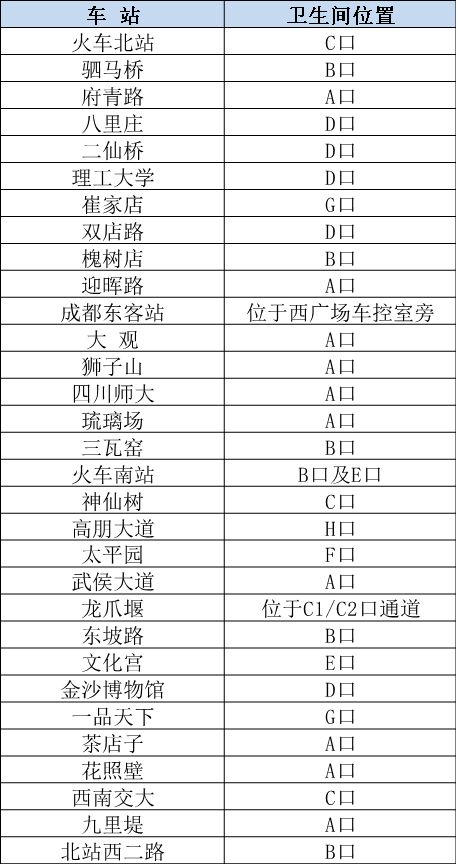 成都市地铁厕所分布图大全