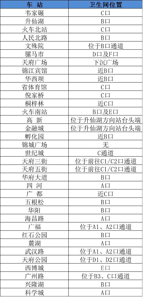 成都市地铁厕所分布图大全