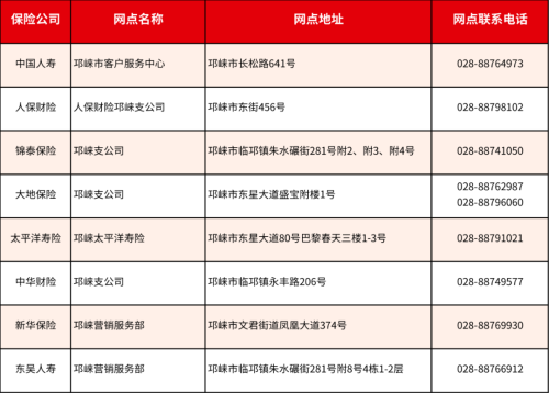 成都惠蓉保线下理赔服务网点