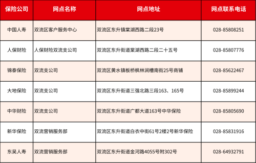 成都惠蓉保线下理赔服务网点