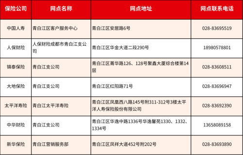 成都惠蓉保线下理赔服务网点