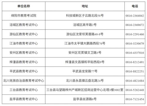 2026年绵阳市普通高校招生考试报名通告