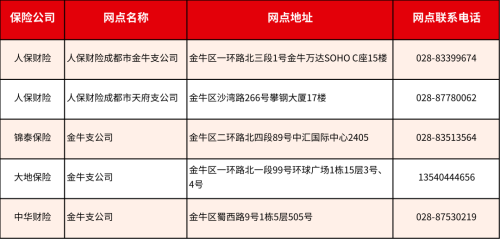 成都惠蓉保线下理赔服务网点