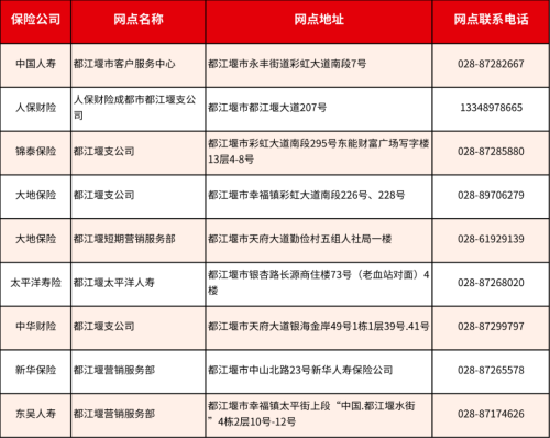 成都惠蓉保线下理赔服务网点