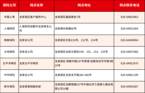成都惠蓉保线下理赔服务网点