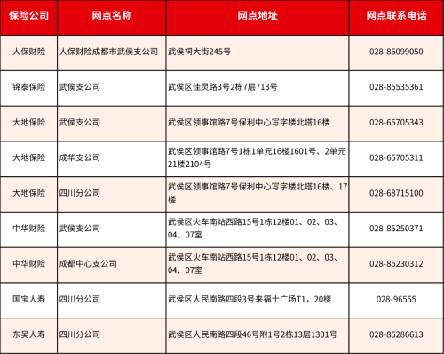 成都惠蓉保线下理赔服务网点