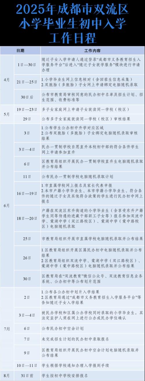 2025年双流区小一、小升初入学政策