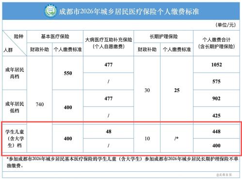 2026年度成都少儿互助金(少儿医保)缴费全指南