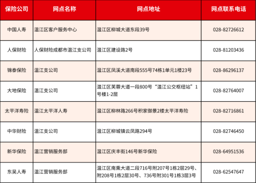 成都惠蓉保线下理赔服务网点