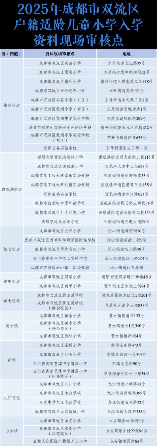2025年双流区小一、小升初入学政策