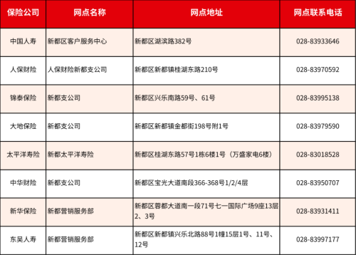 成都惠蓉保线下理赔服务网点