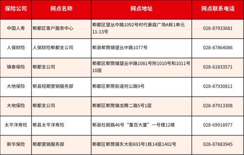 成都惠蓉保线下理赔服务网点