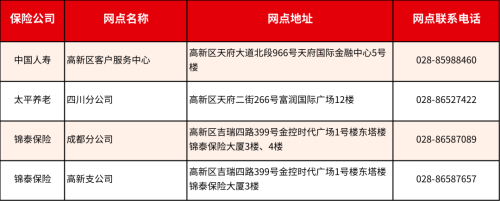 成都惠蓉保线下理赔服务网点