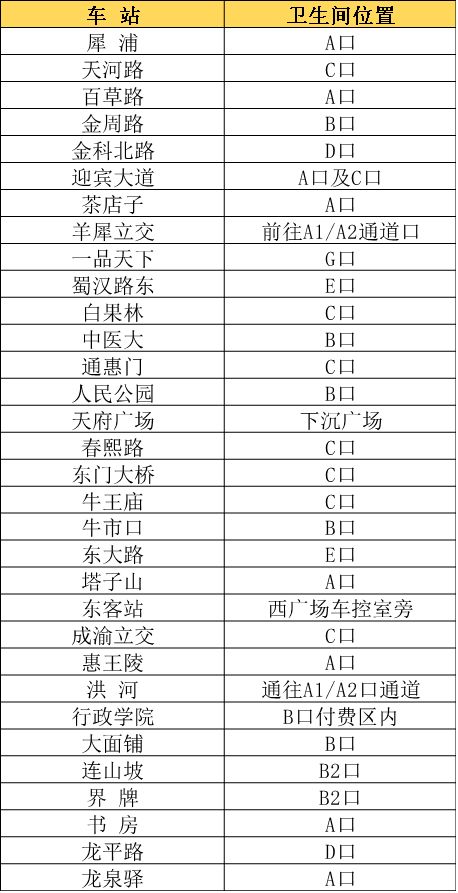 成都市地铁厕所分布图大全