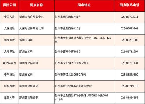 成都惠蓉保线下理赔服务网点